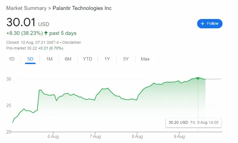 palantir-stock-82.png