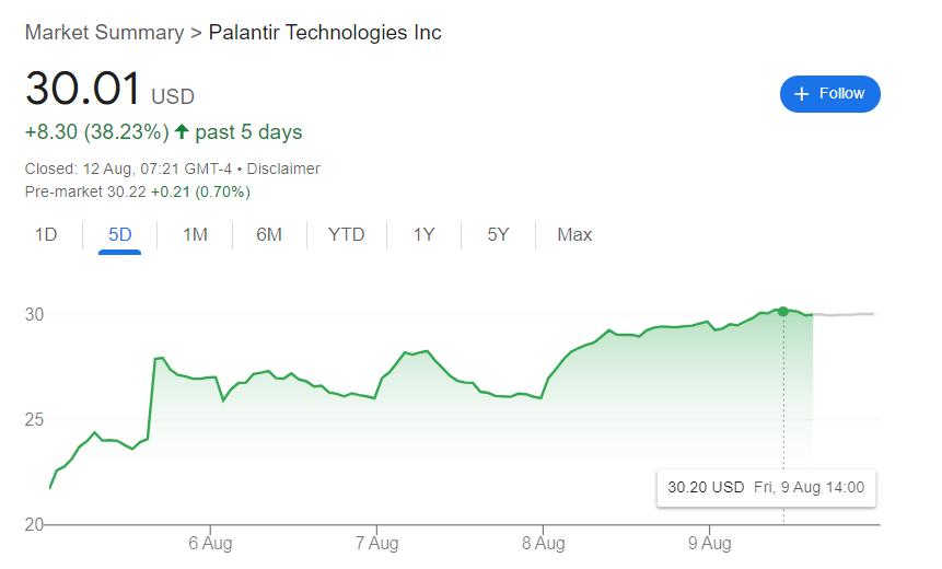 palantir-stock-82.png