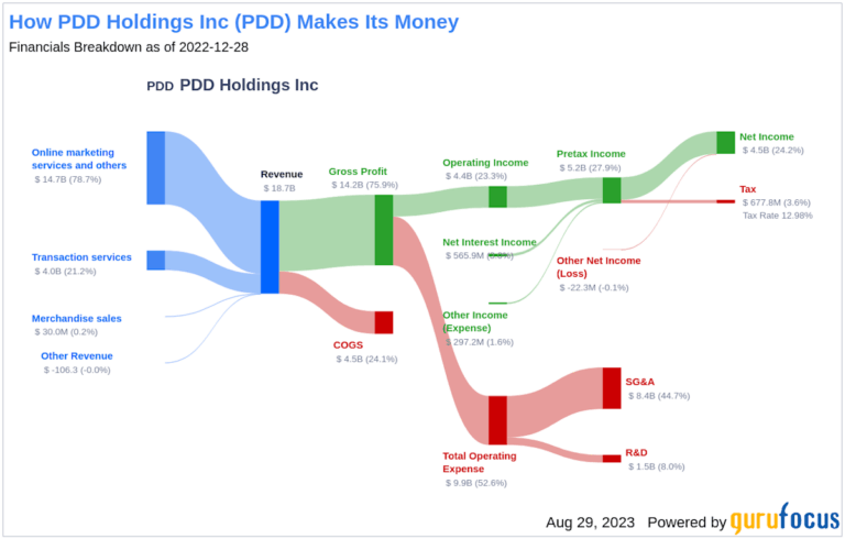pdd-stock-33.png