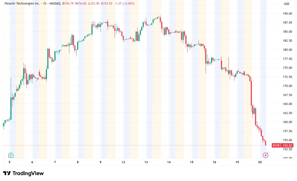 An Overview of PLTR Stock and Market Trends image 1