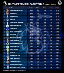 premier-league-standings-143.jpeg