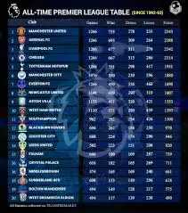 premier-league-standings-143.jpeg