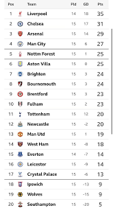 premier-league-table-150.png