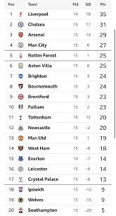 premier-league-table-150.png