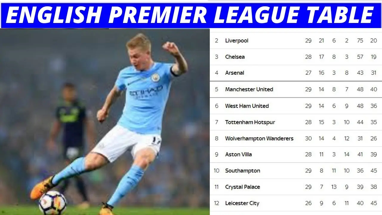 Current Standings and Insights of the Premier League Table image 1