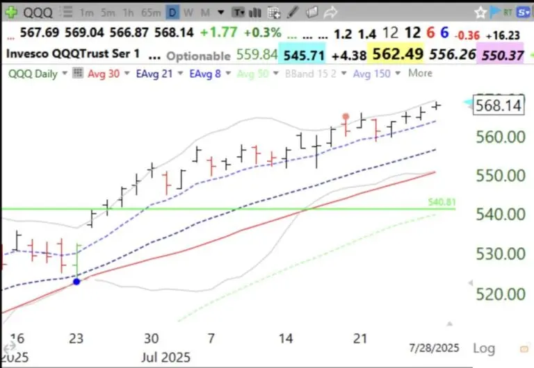 qqq-stock-133.jpeg
