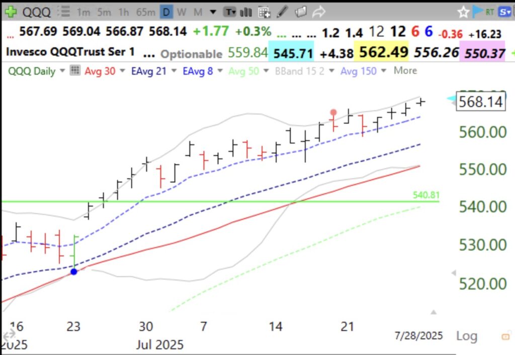 qqq-stock-133.jpeg