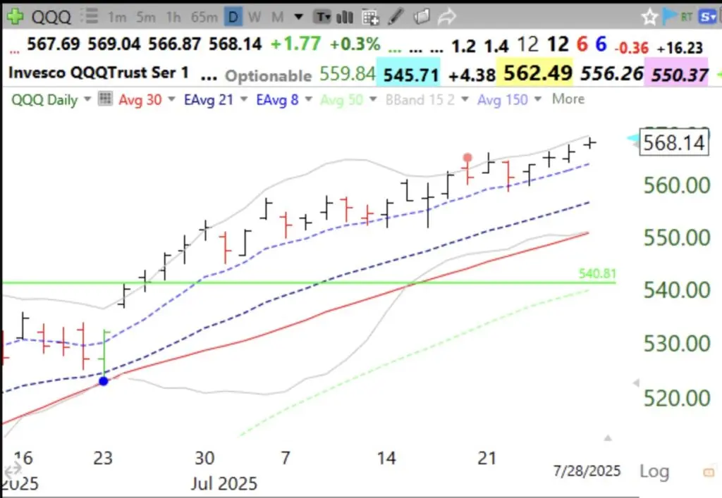 Understanding QQQ Stock: Trends, Impact, and Future Outlook