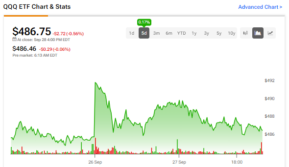 qqq-stock-30.png
