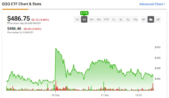 qqq-stock-30.png