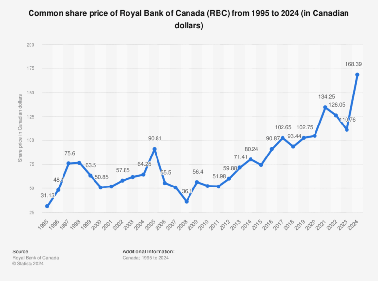 rbc-stock-price-67.png