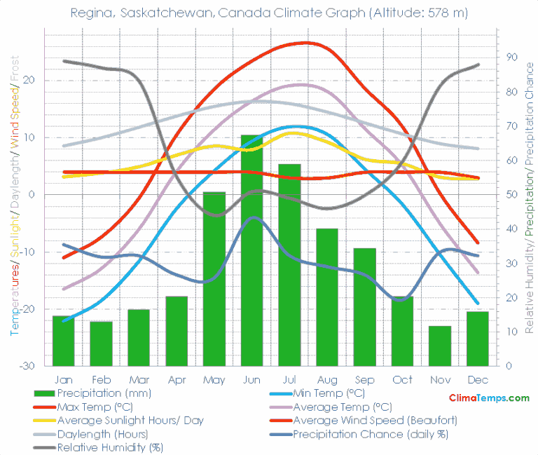 regina-weather-104.png