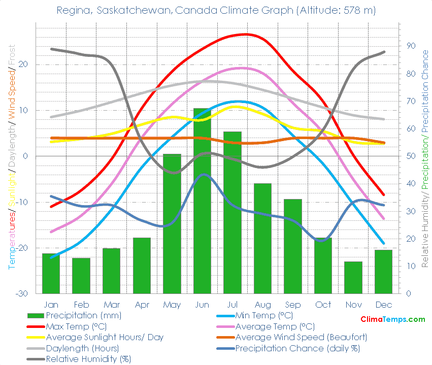 regina-weather-104.png