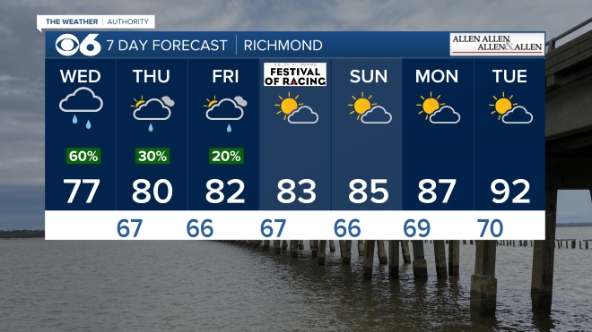richmond-weather-71.jpeg