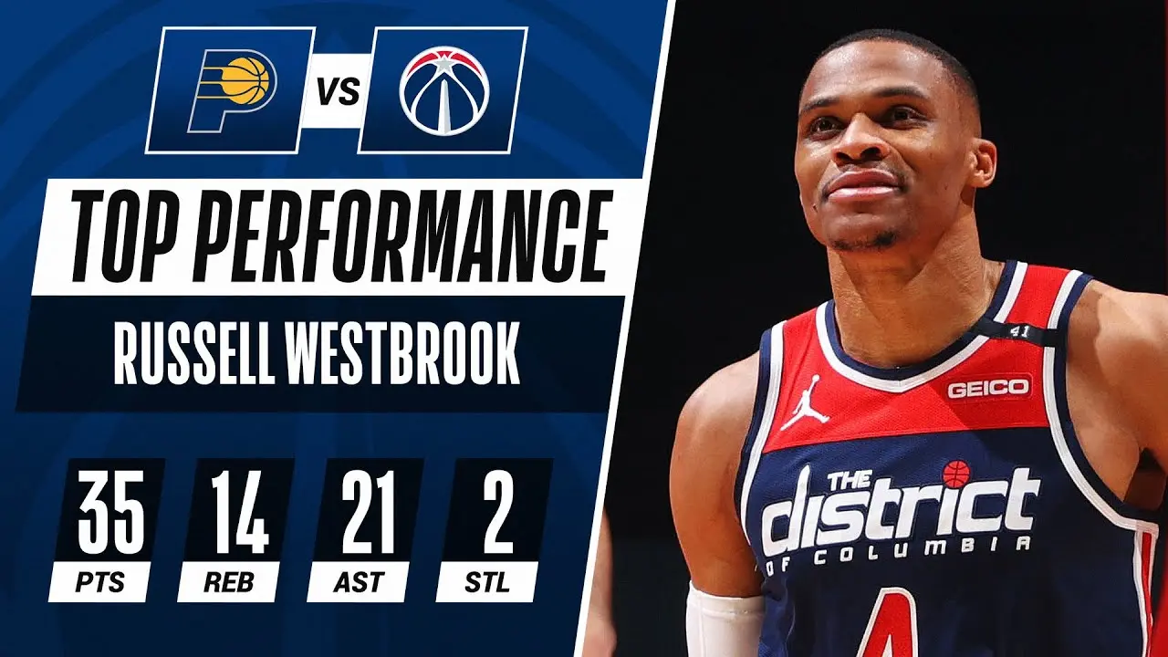 Russell Westbrook: Current Status and Future Prospects in the NBA