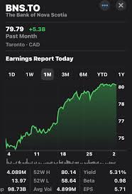 scotiabank-stock-18.jpeg