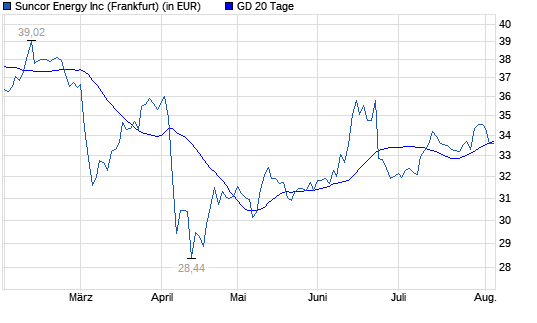 suncor-stock-34.png