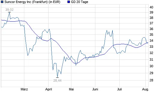 suncor-stock-34.png