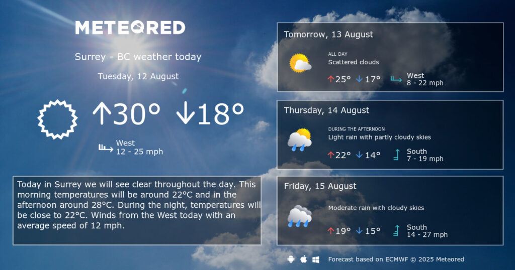 surrey-weather-126.jpg
