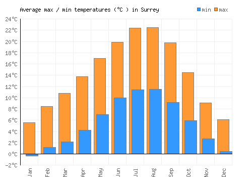 surrey-weather-181.png