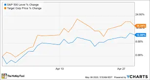 target-stock-18.png