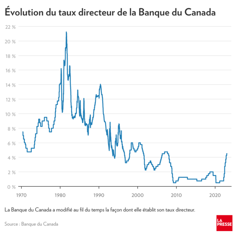 taux-directeur-canada-90.png