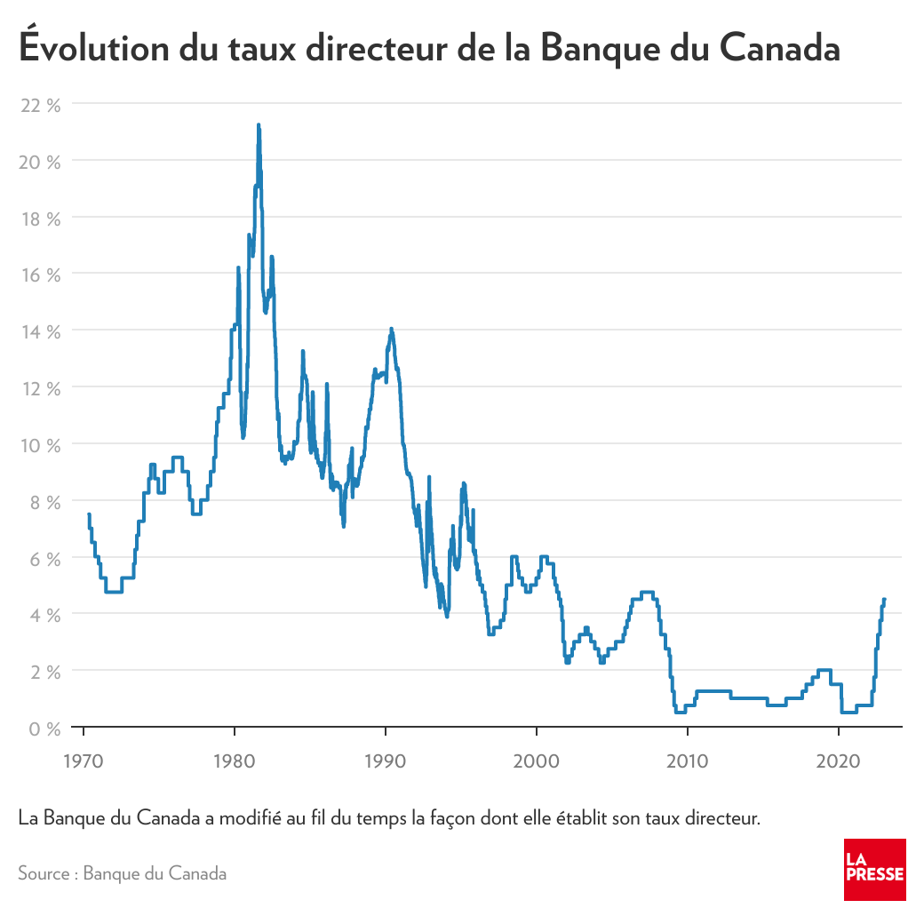 taux-directeur-canada-90.png