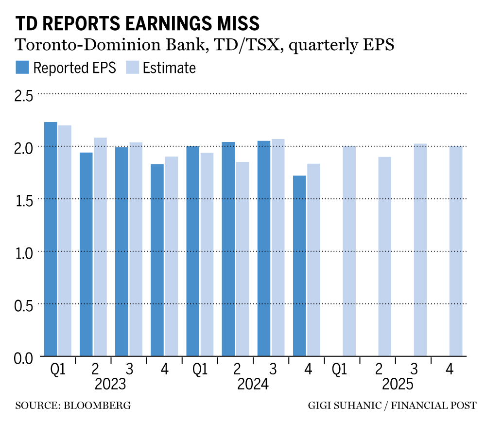 td-bank-earnings-12.png