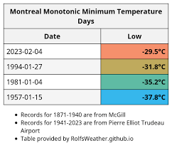temperature-montreal-107.png