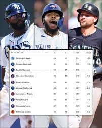 toronto-blue-jays-standings-156.jpeg