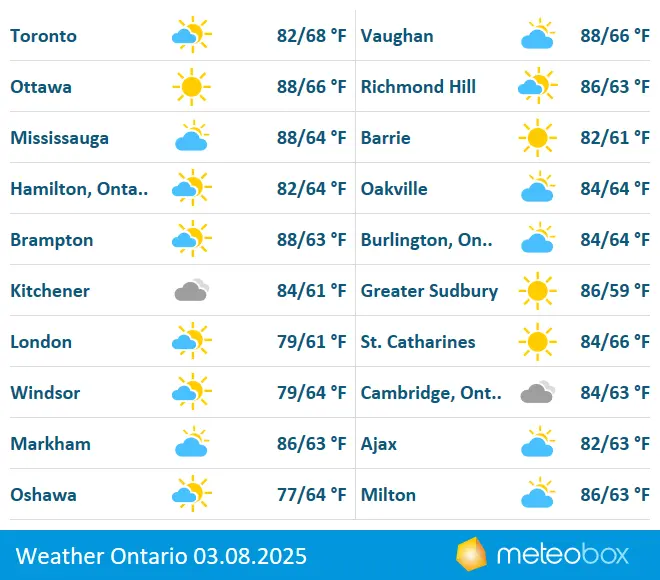 toronto-weather-64.png
