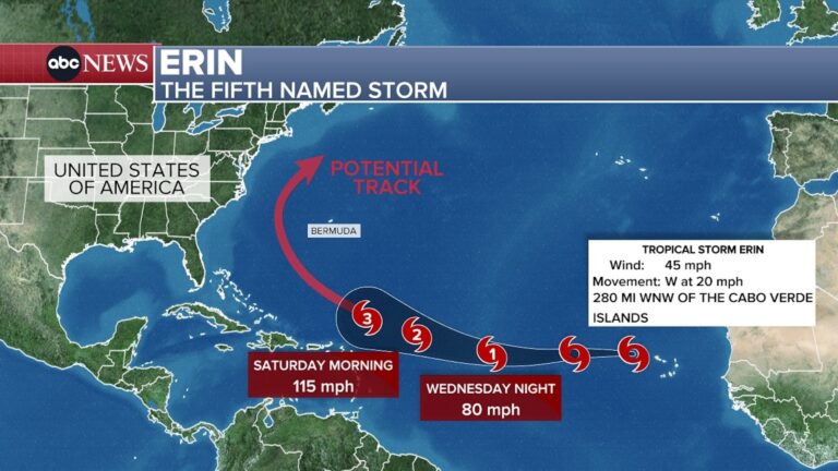 tropical-storm-erin-forecast-9.jpeg