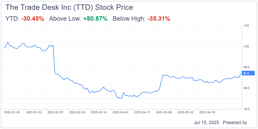 ttd-stock-22.png