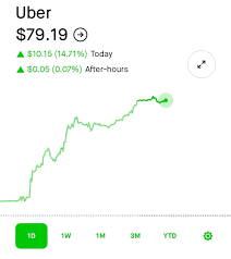 uber-stock-14.png