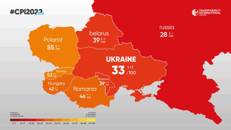 ukraine-corruption-60.png