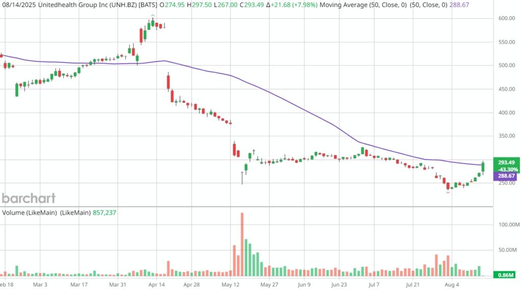 unh-stock-0.png