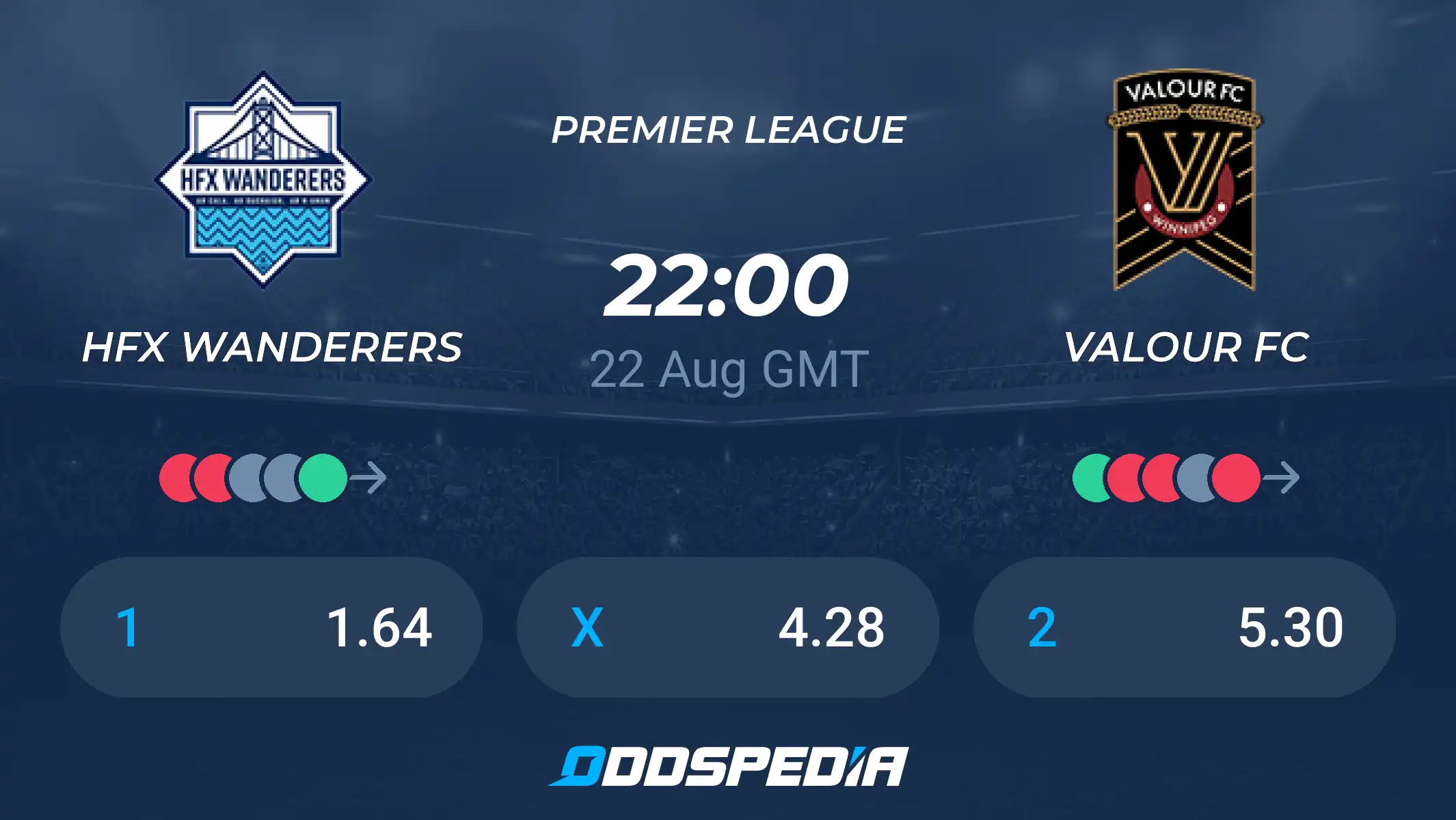Valour FC vs Wanderers FC: Match Recap and Analysis