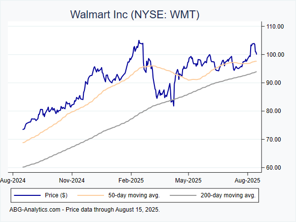 walmart-stock-15.png