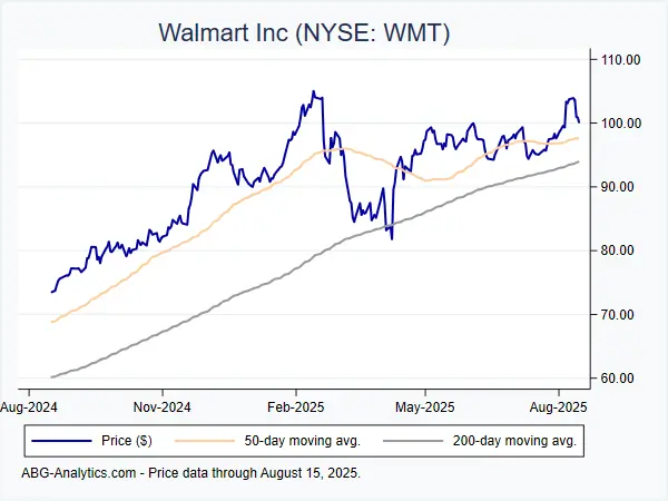 walmart-stock-15.png