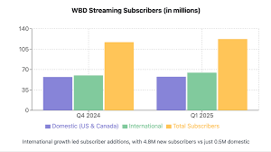 wbd-global-streaming-105.png