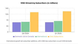 wbd-global-streaming-105.png