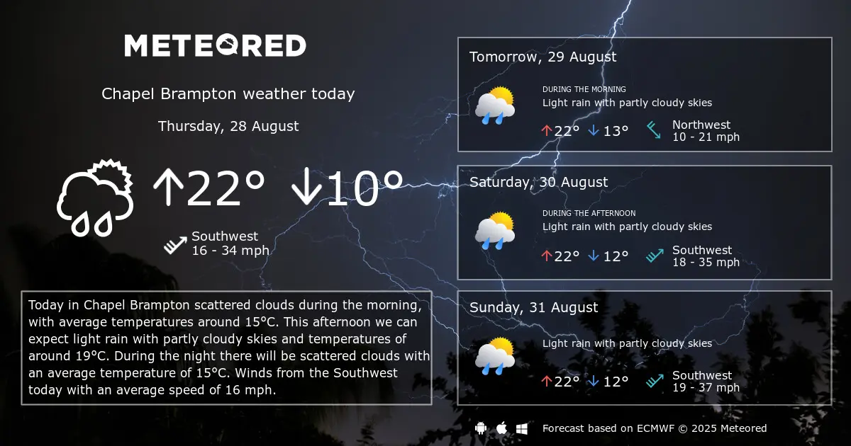 Comprendre la météo à Brampton : Prévisions et Impact