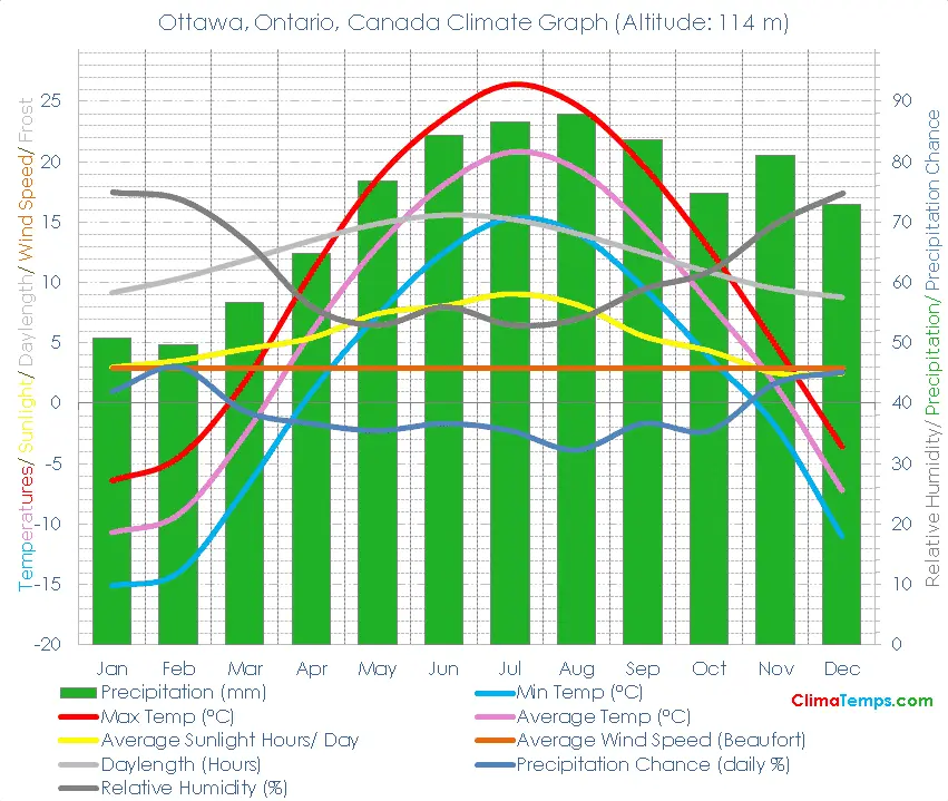 Current Weather Conditions and Forecast in Ottawa image 1