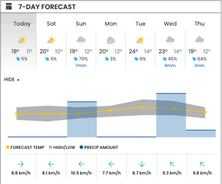 weather-vancouver-24.png