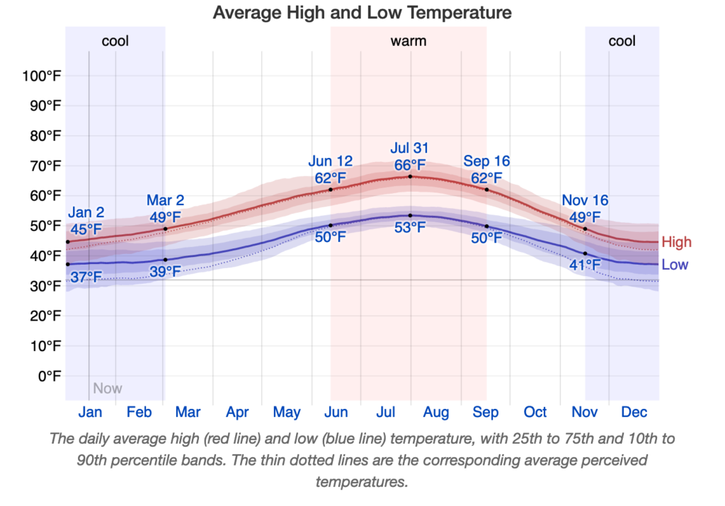 weather-victoria-37.png
