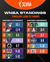 wnba-standings-218.jpeg
