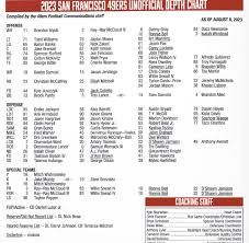 49ers-depth-chart-237.jpeg