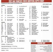 49ers-depth-chart-237.jpeg