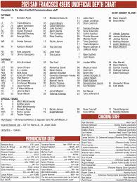 49ers-depth-chart-90.jpeg