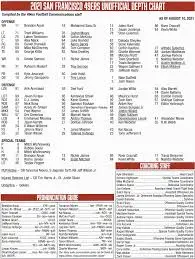 49ers-depth-chart-90.jpeg